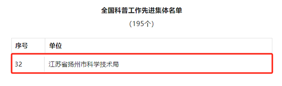 扬州市科技局_扬州科技局班子成员_扬州科技局市政处处长