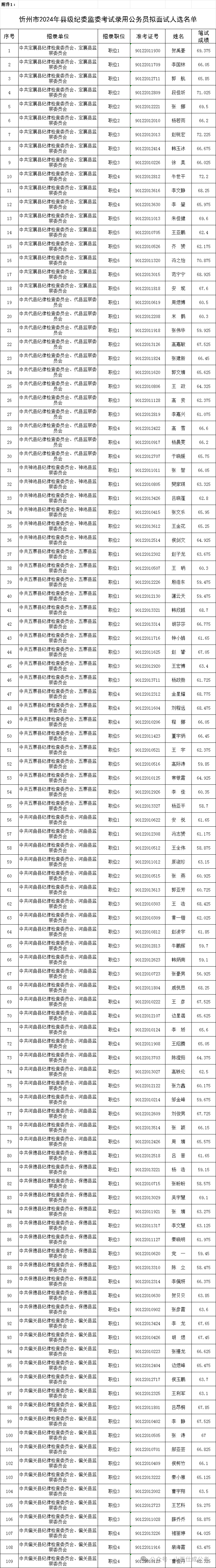 忻州市人事考试网_忻州市人事考试网_忻州市人事考试网