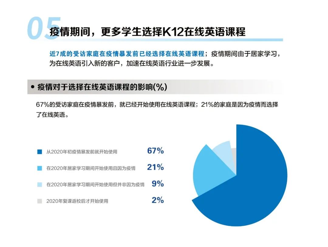 成都学英语在哪里学_成都学英语的培训学校_成都学英语哪个学校好