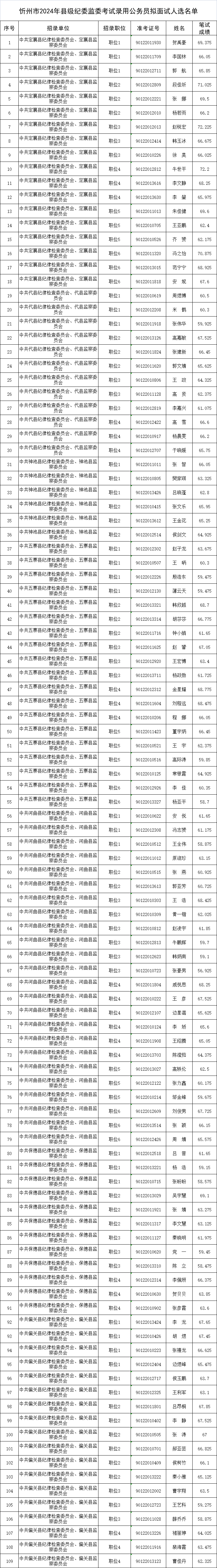 忻州市人事考试网_忻州市人事考试网_忻州市人事考试网