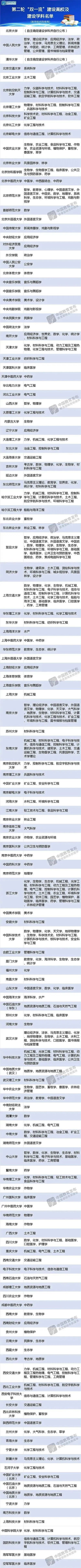 山西传媒学院是一本还是二本_山西传媒学院三本多少分_2021山西传媒二本录取结果