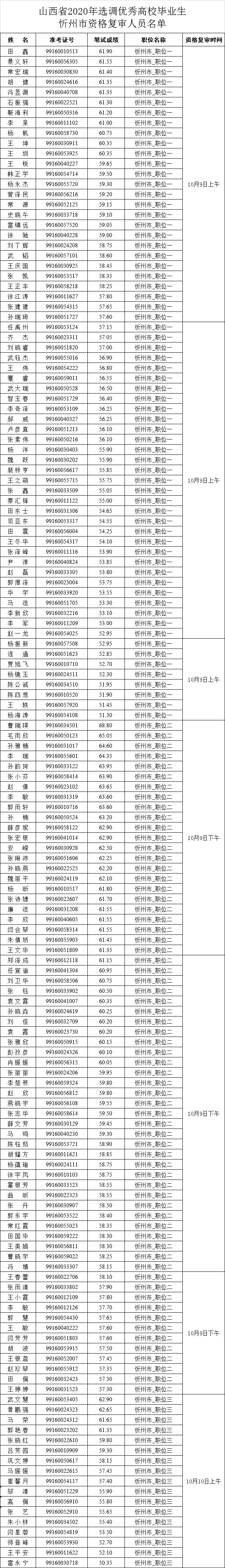 忻州市人事考试网_忻州市人事考试网_忻州市人事考试网