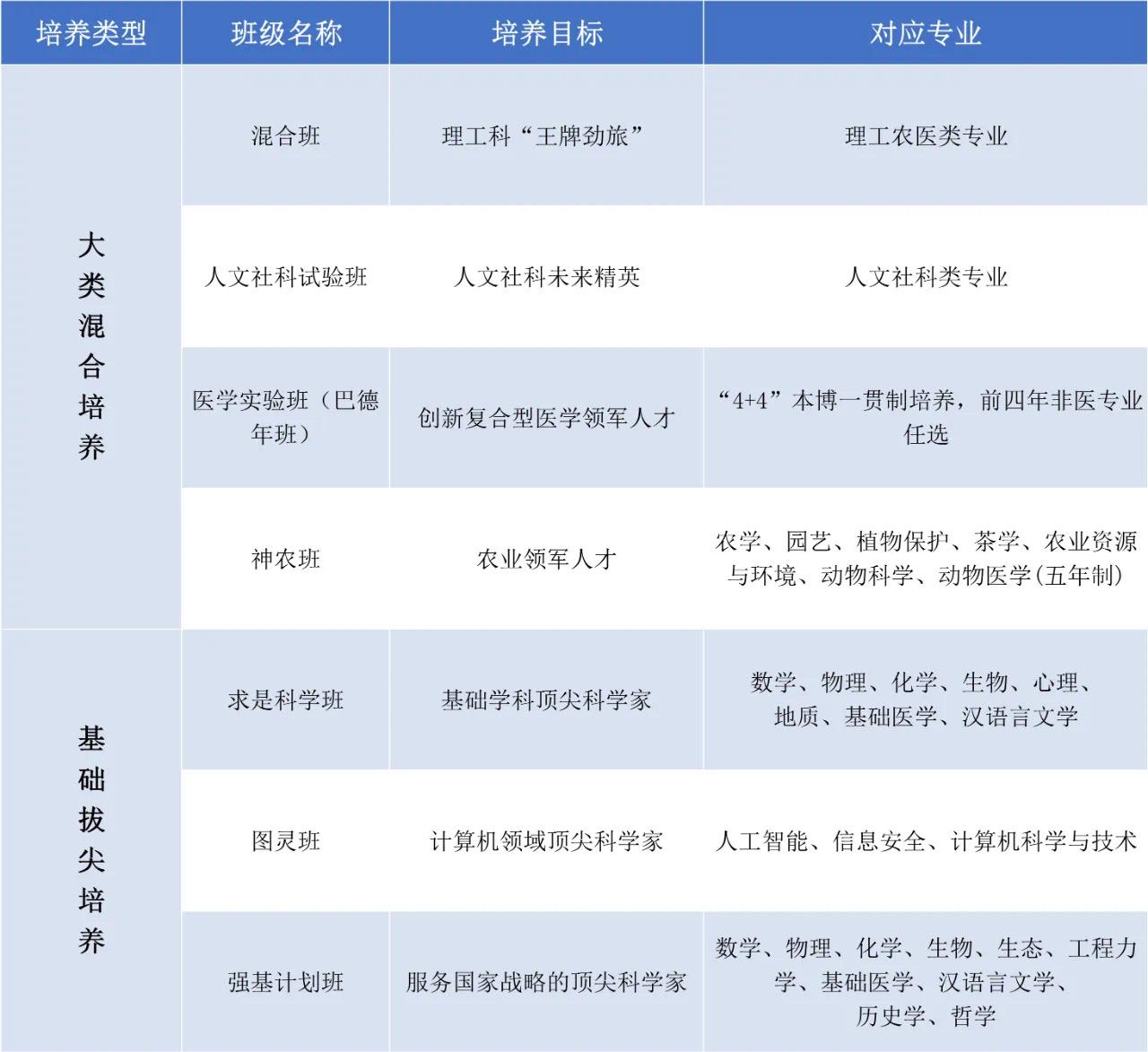 浙江大学本科招生网在线报名_浙大本科招生网_浙大本科生招生