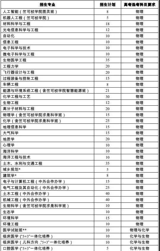 浙江大学本科招生网在线报名_浙大本科招生网_浙大招生管理系统