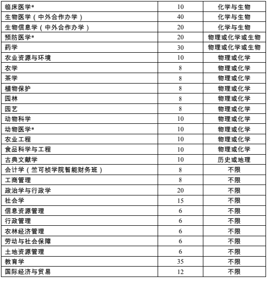 浙大本科招生网_浙大招生管理系统_浙江大学本科招生网在线报名