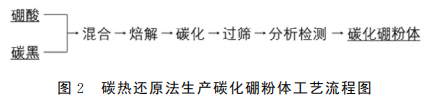 原始黑钻石多少g一个_原始黑钻石_原始黑钻石价格