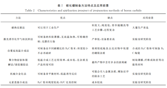 原始黑钻石_原始黑钻石多少g一个_原始黑钻石价格
