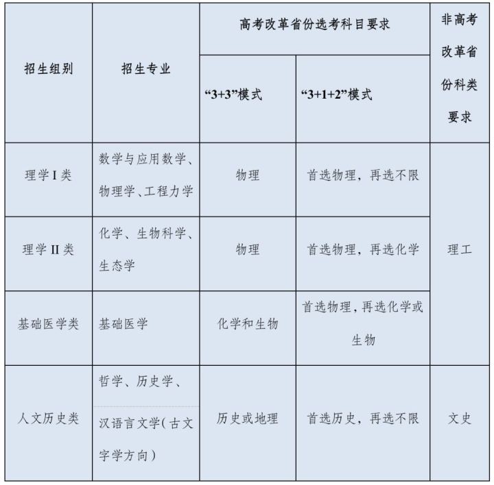 浙大本科招生网_浙大本科生招生_浙江大学本科招生网在线报名