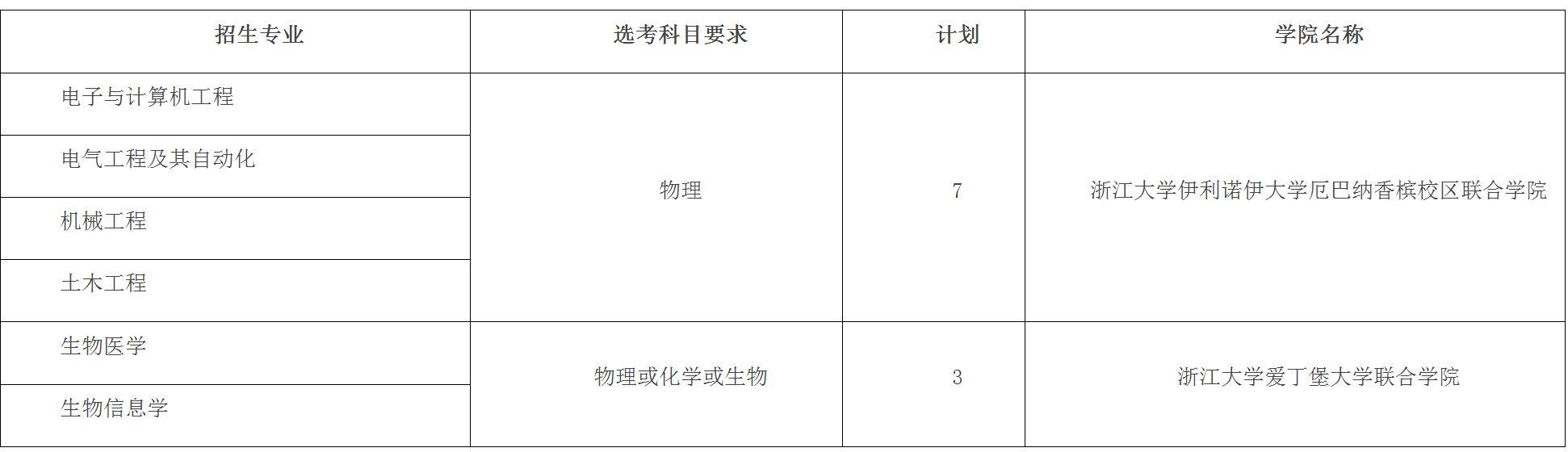 浙大本科招生官网_浙大本科生招生_浙大本科招生网