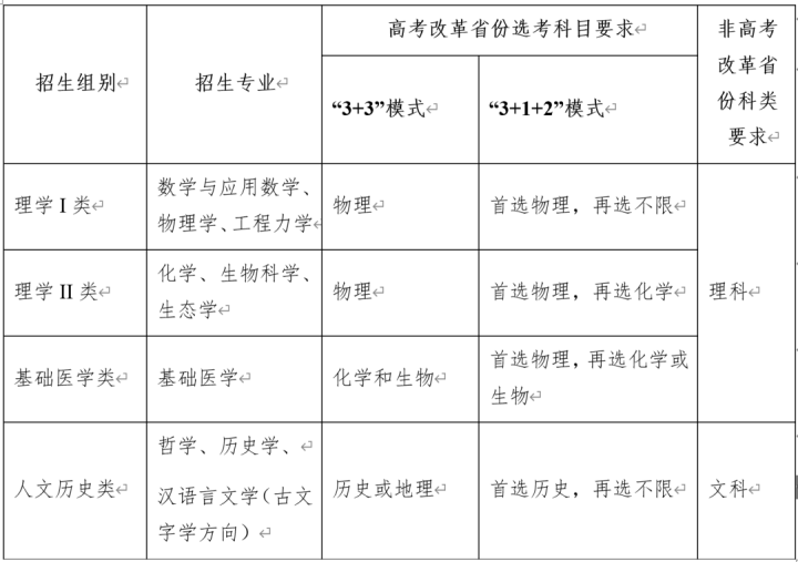浙江大学本科招生网在线报名_浙大招生管理系统_浙大本科招生网