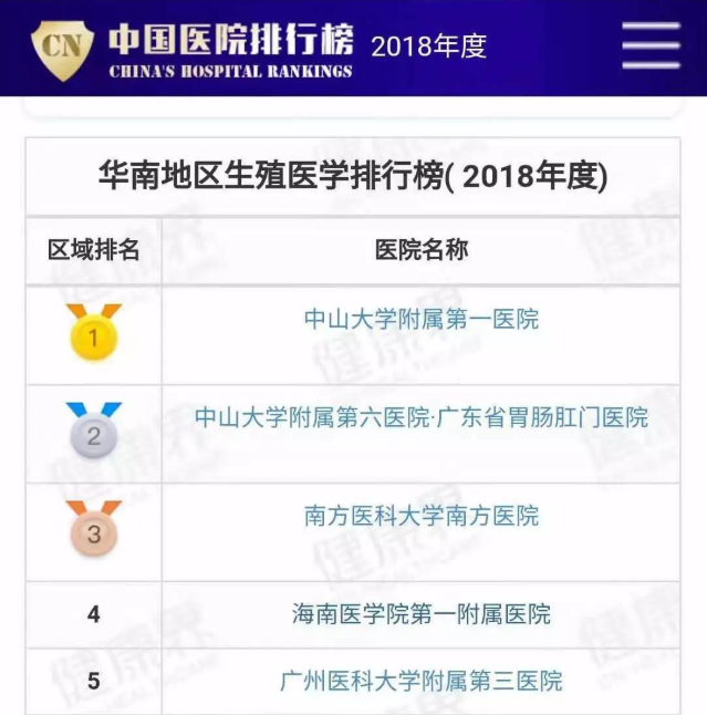 试管婴儿医院排行榜_十大试管婴儿医院排名_全国婴儿试管医院排名