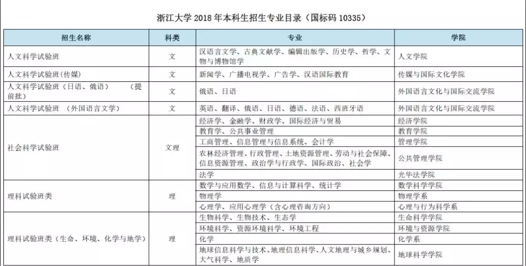 浙大本科招生网_浙江大学本科招生网在线报名_浙大本科招生官网