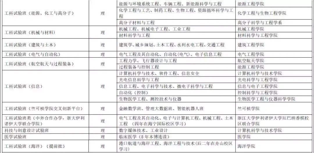浙大本科招生网_浙大本科招生官网_浙江大学本科招生网在线报名