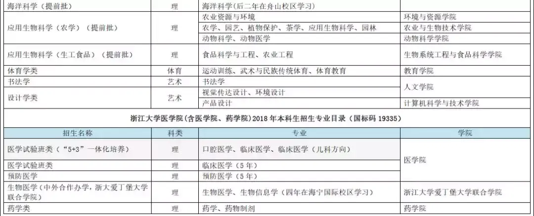 浙大本科招生官网_浙江大学本科招生网在线报名_浙大本科招生网