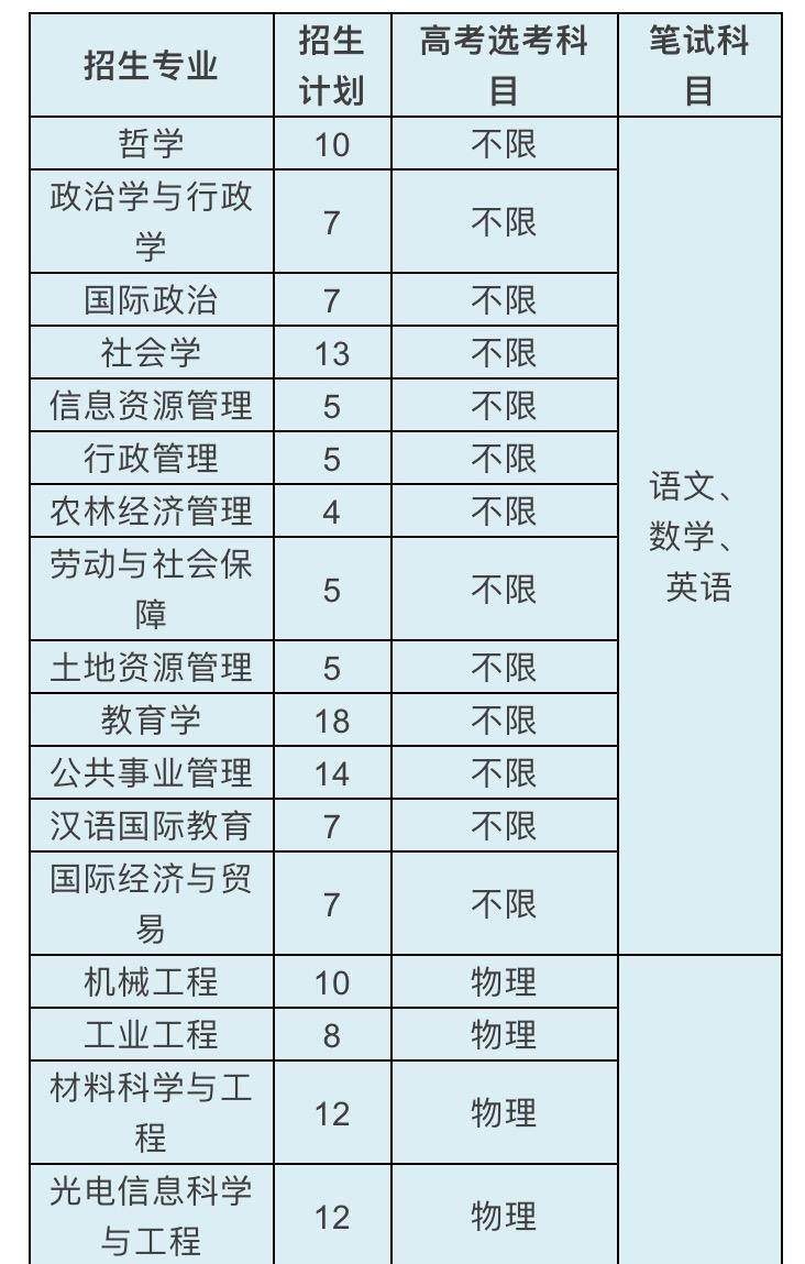 浙大本科招生网_浙大本科生招生_浙大本科招生官网
