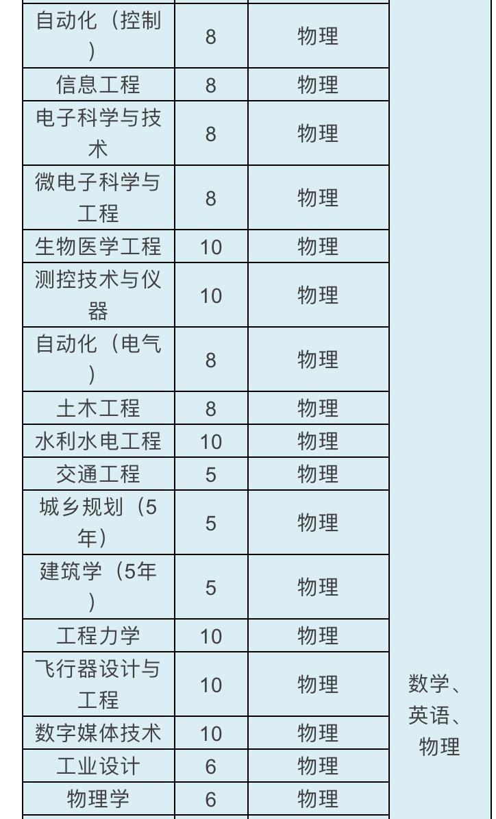浙大本科生招生_浙大本科招生网_浙大本科招生官网