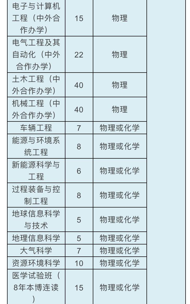 浙大本科生招生_浙大本科招生网_浙大本科招生官网