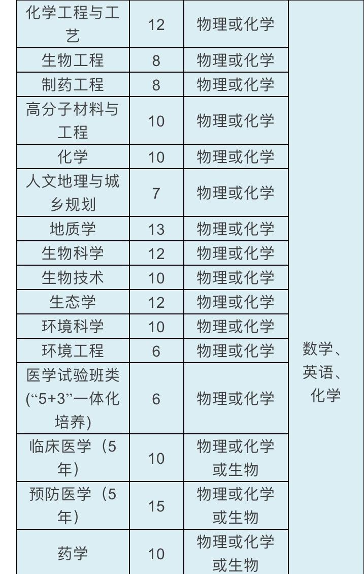 浙大本科招生官网_浙大本科招生网_浙大本科生招生