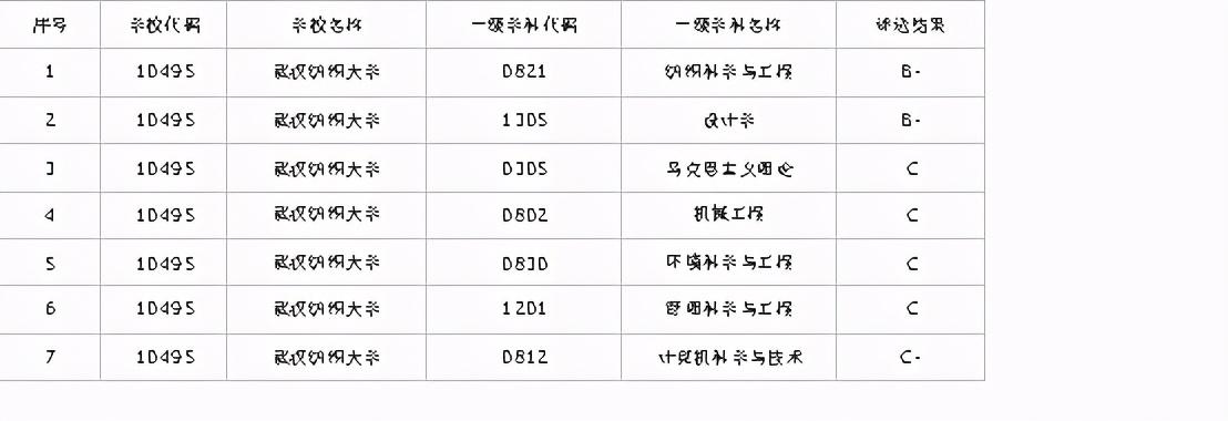湖北二本学校有哪些大学_湖北二本学校最新排名理科_湖北二本学校