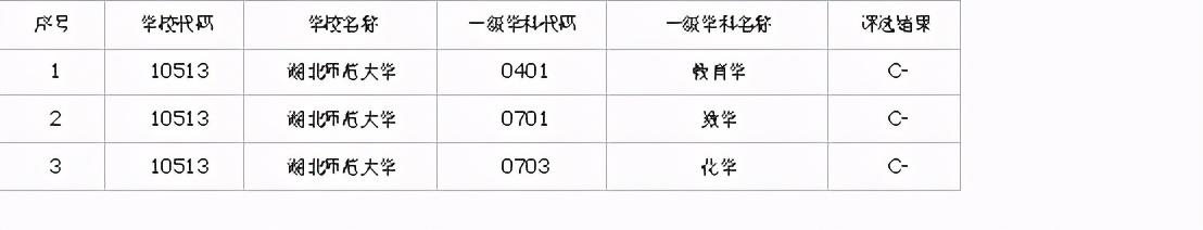 湖北二本学校最新排名理科_湖北二本学校_湖北二本学校有哪些大学