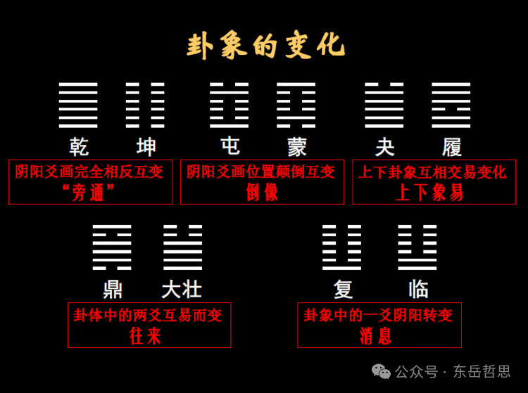 元亨利贞6爻_六爻元亨利贞_元亨利贞六爻