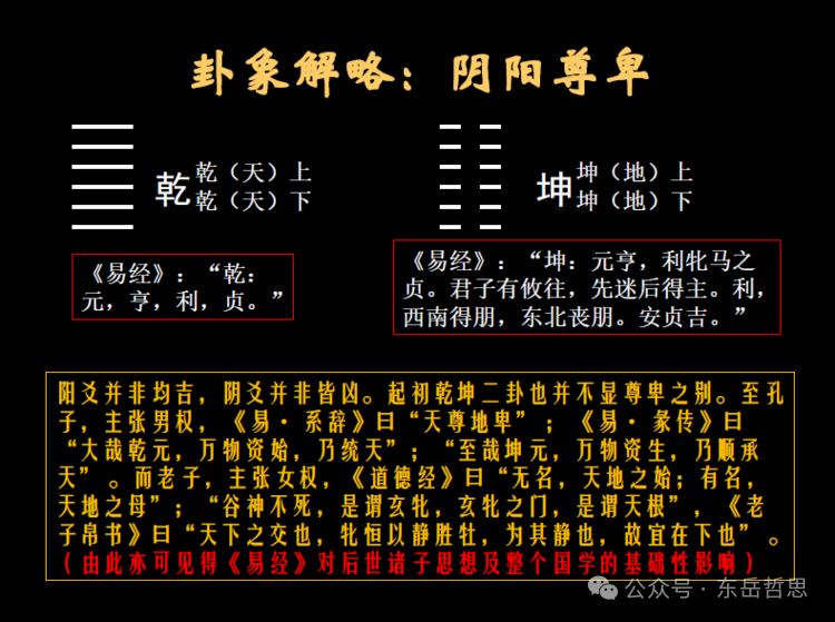 元亨利贞六爻_六爻元亨利贞_元亨利贞6爻