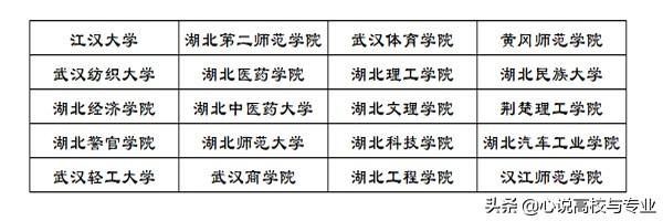 湖北二本学校有哪些大学_湖北二本学校排名公办大学_湖北二本学校