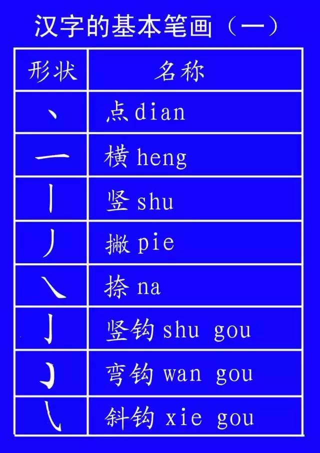 旁的笔顺_笔顺旁边的旁的笔顺_笔顺旁的笔顺