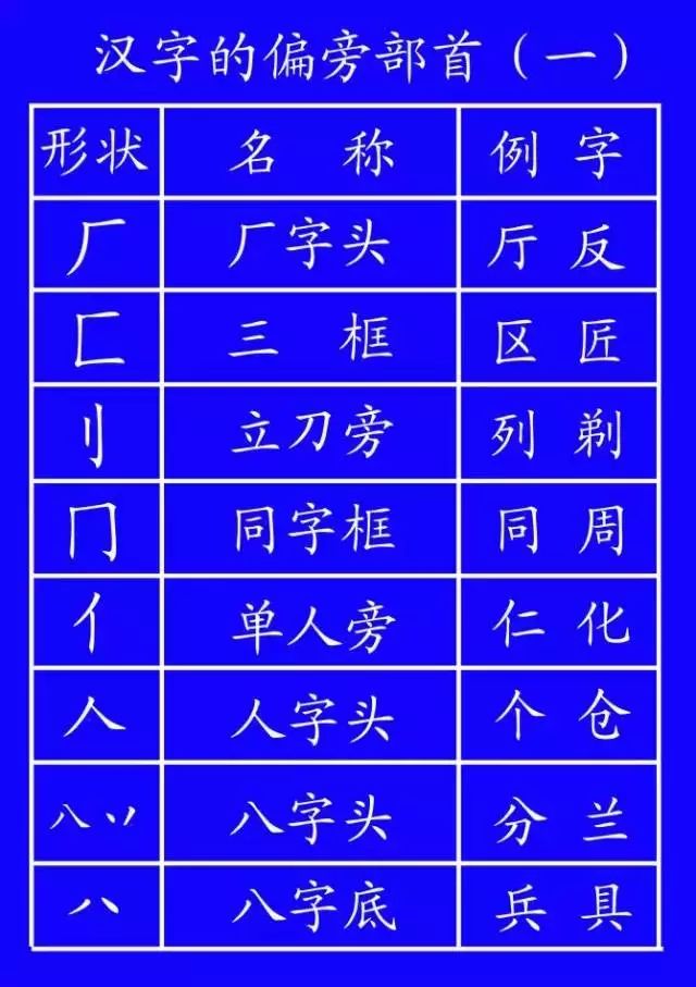 笔顺旁的笔顺_旁的笔顺_笔顺旁边的旁的笔顺