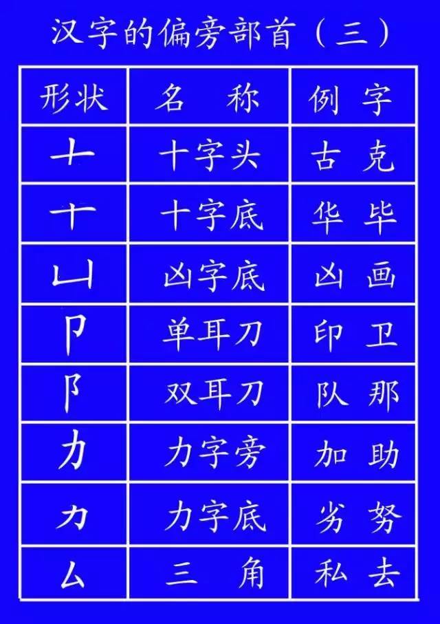 旁的笔顺_笔顺旁边的旁的笔顺_笔顺旁的笔顺