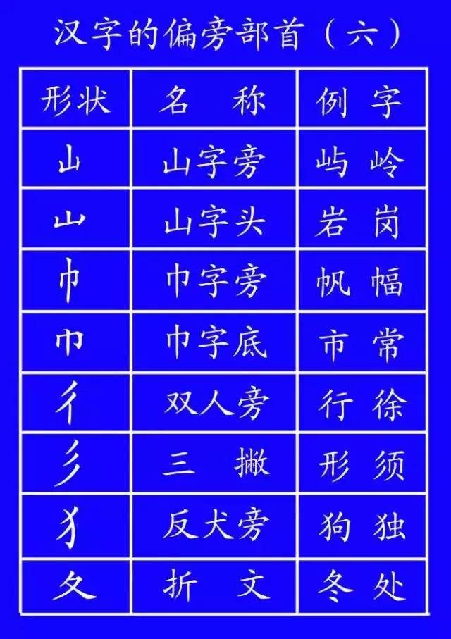 笔顺旁的笔顺_笔顺旁边的旁的笔顺_旁的笔顺