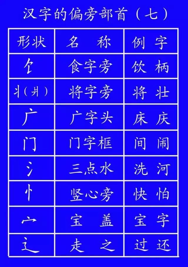 笔顺旁的笔顺_笔顺旁边的旁的笔顺_旁的笔顺