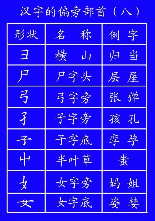 旁的笔顺_笔顺旁的笔顺_笔顺旁边的旁的笔顺
