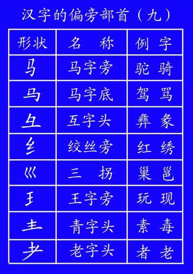 笔顺旁的笔顺_旁的笔顺_笔顺旁边的旁的笔顺