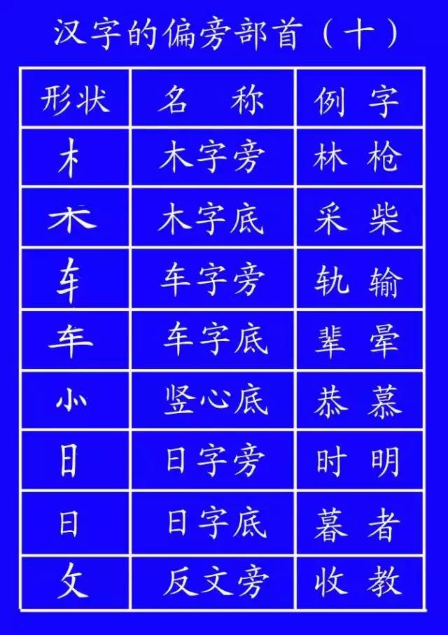 笔顺旁的笔顺_旁的笔顺_笔顺旁边的旁的笔顺