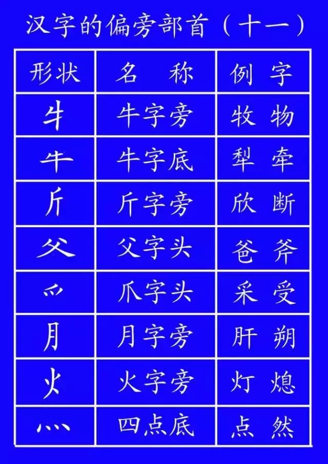 笔顺旁的笔顺_笔顺旁边的旁的笔顺_旁的笔顺