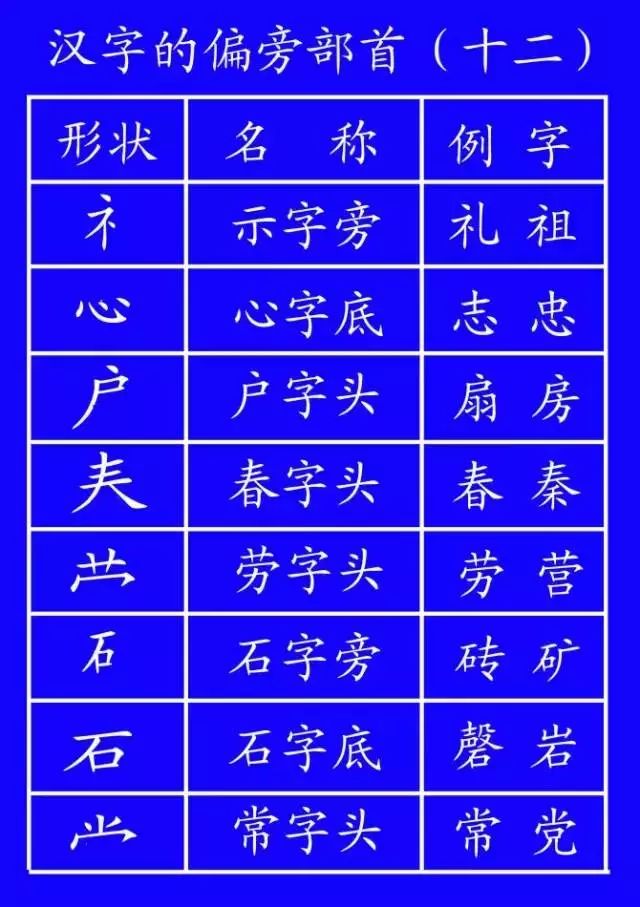 笔顺旁的笔顺_笔顺旁边的旁的笔顺_旁的笔顺