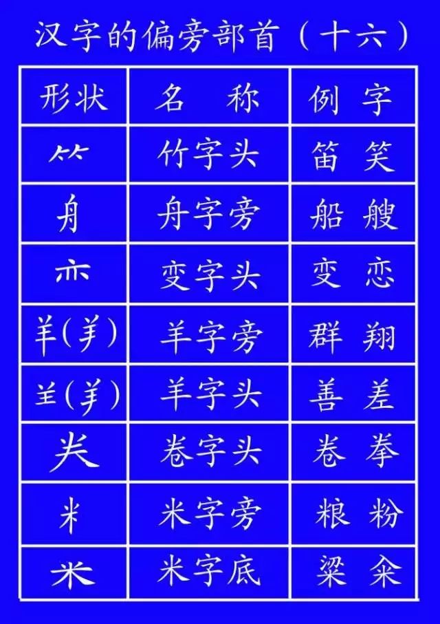 笔顺旁的笔顺_旁的笔顺_笔顺旁边的旁的笔顺