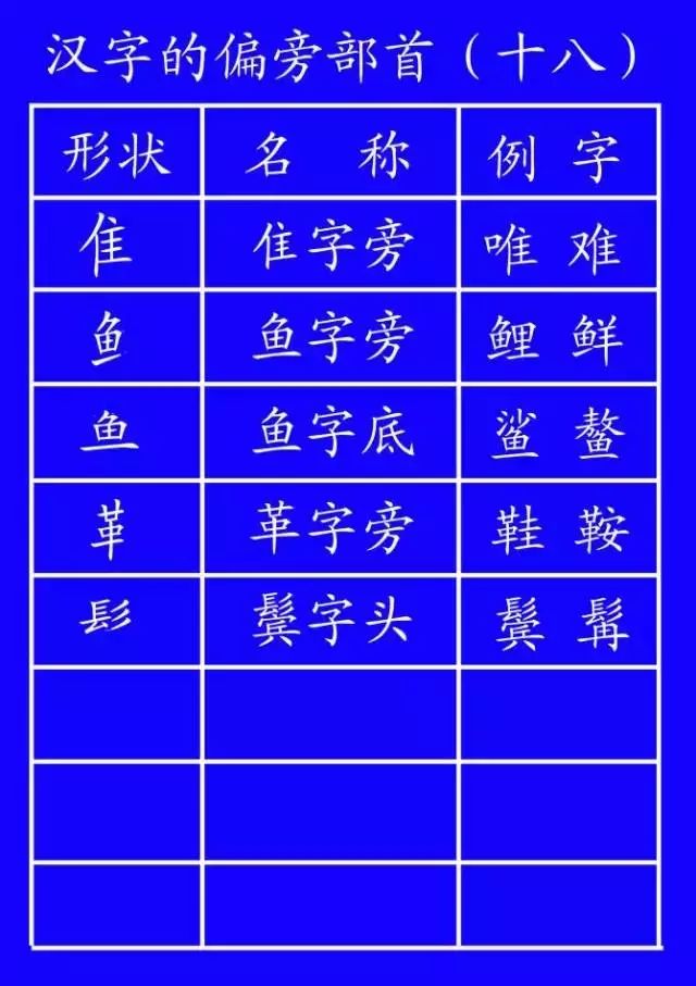 旁的笔顺_笔顺旁的笔顺_笔顺旁边的旁的笔顺