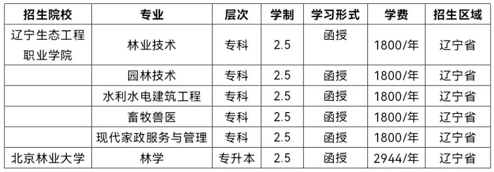 辽宁招生考试办公室官网_辽宁省招生管理服务平台_辽宁教育招生考试院官网