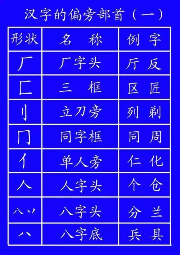 笔顺旁的笔顺_旁的笔顺_笔顺旁钩怎么写