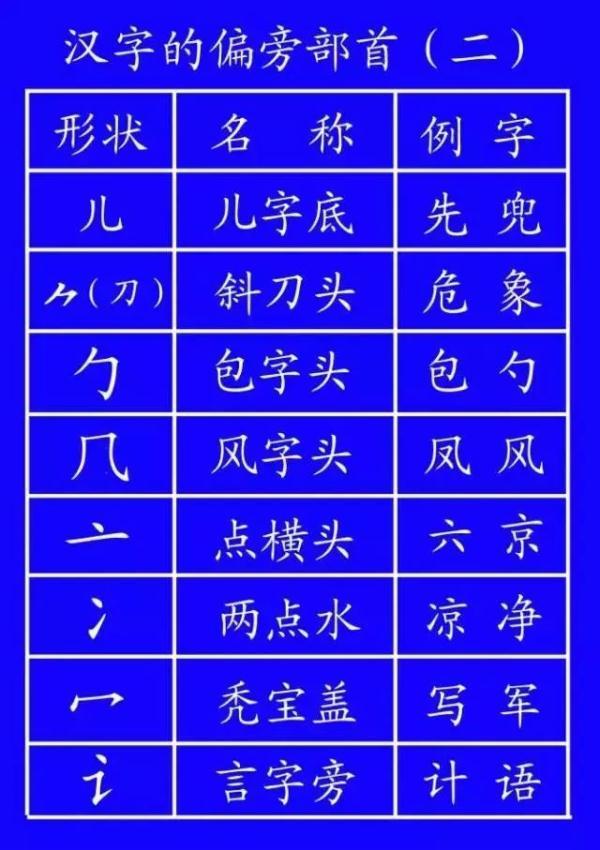 旁的笔顺_笔顺旁的笔顺_笔顺旁钩怎么写