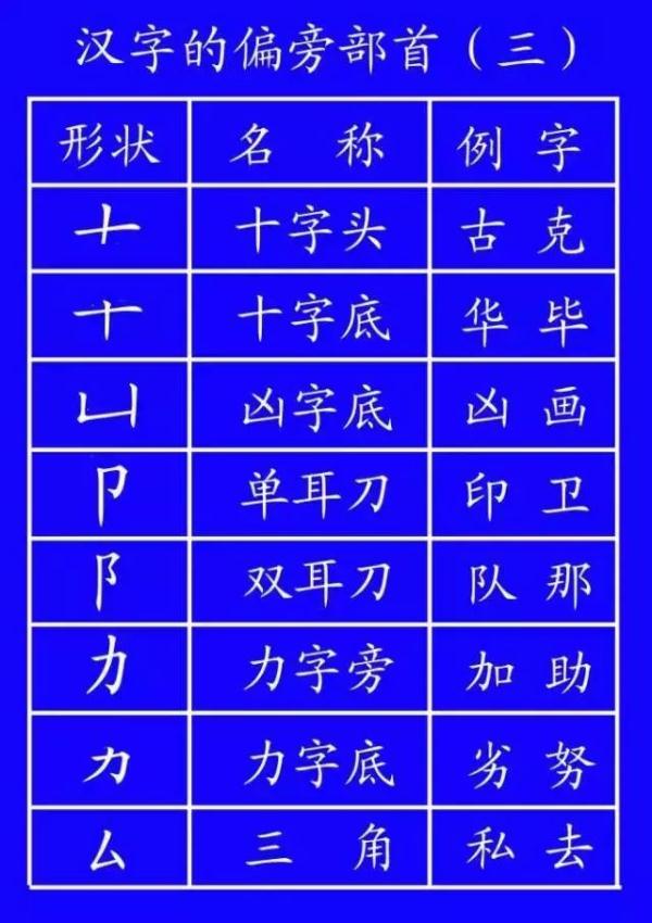 笔顺旁的笔顺_笔顺旁钩怎么写_旁的笔顺