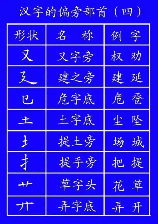 笔顺旁的笔顺_笔顺旁钩怎么写_旁的笔顺