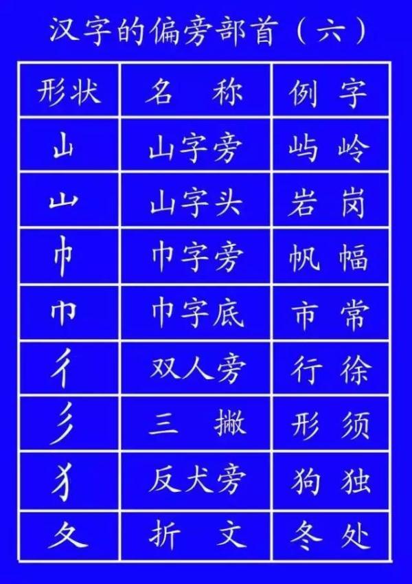 笔顺旁的笔顺_笔顺旁钩怎么写_旁的笔顺