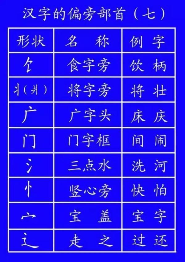 旁的笔顺_笔顺旁钩怎么写_笔顺旁的笔顺