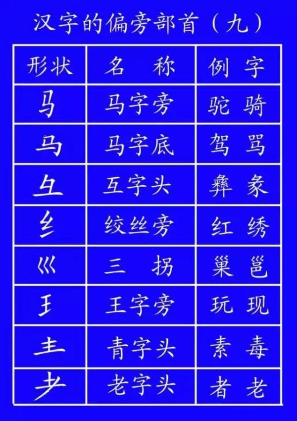 笔顺旁钩怎么写_旁的笔顺_笔顺旁的笔顺