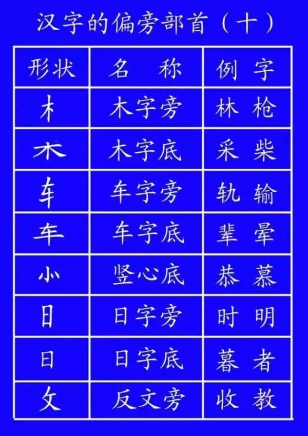 旁的笔顺_笔顺旁钩怎么写_笔顺旁的笔顺