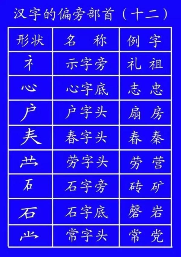 笔顺旁的笔顺_笔顺旁钩怎么写_旁的笔顺