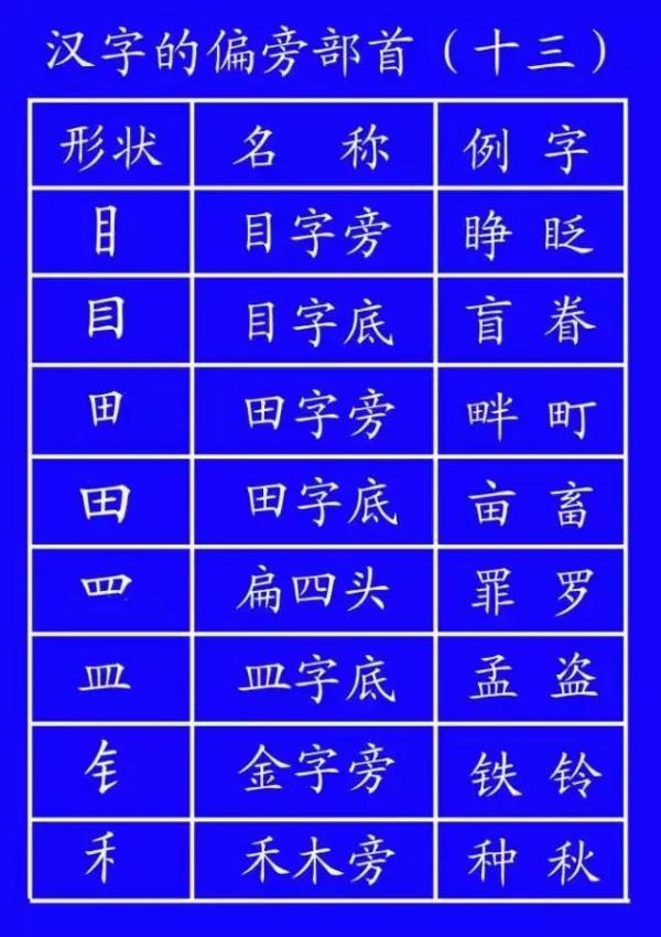 笔顺旁钩怎么写_笔顺旁的笔顺_旁的笔顺